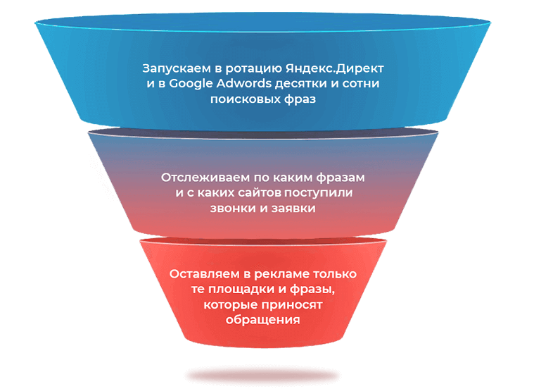 003 Создание сайта "GeoGlobal/GG"