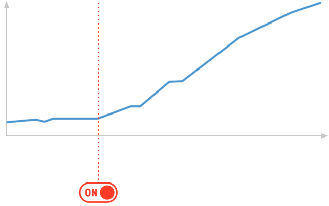 Увеличение продаж сайта